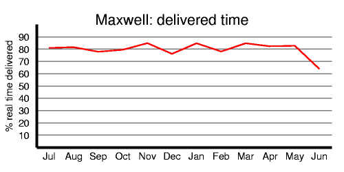 maxwell delivered CPU
